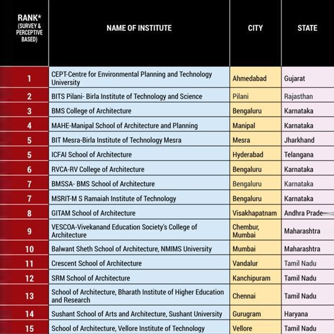 IIRF Ranking 2024